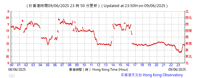 A graph showing the time of the year
AI-generated content may be incorrect.
